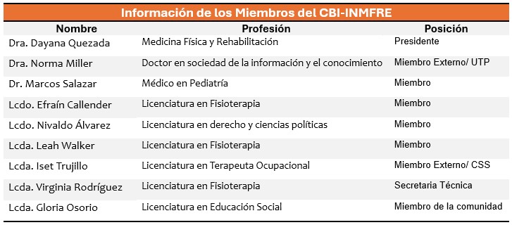 miembros